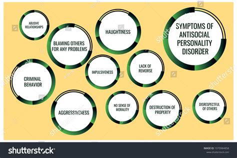 antisocial personlighetsstörning relation|7 Signs of Antisocial Personality Disorder